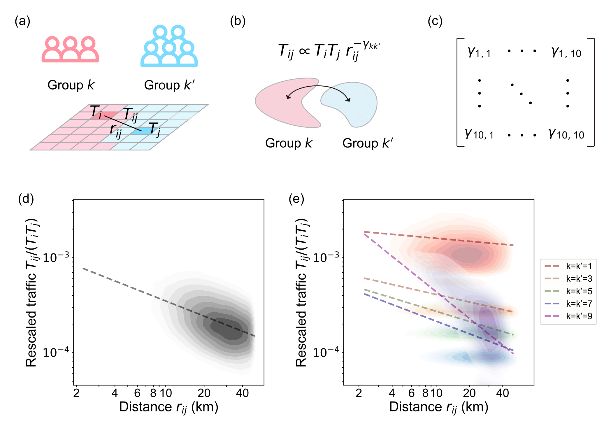 Schematics of the study